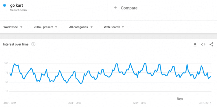 go kart global market trend