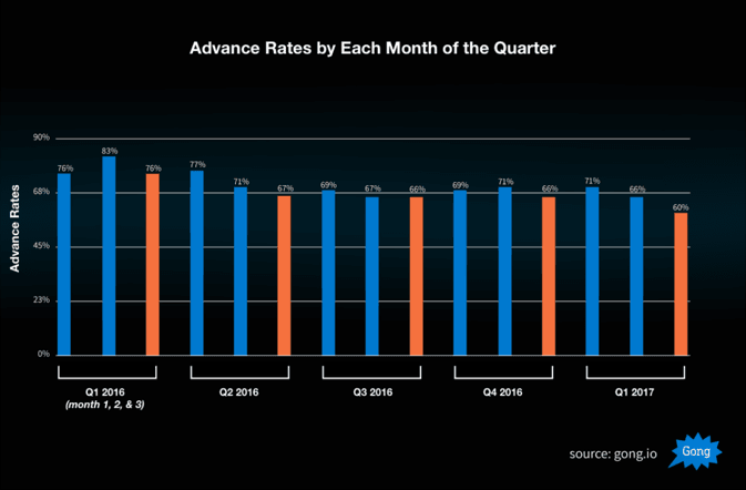 monthly impact and result of sales calling