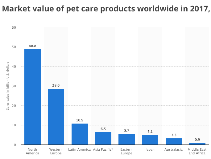 pet care product market size, pet care product global market trend and size
