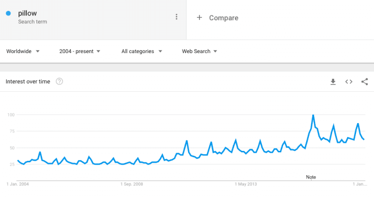 pillow business market trend