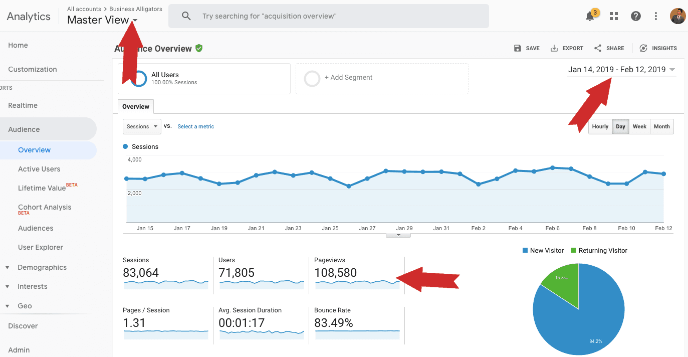 Business alligators monthly traffic of jan and feb