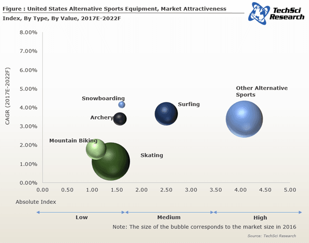 skating market size, skates market share