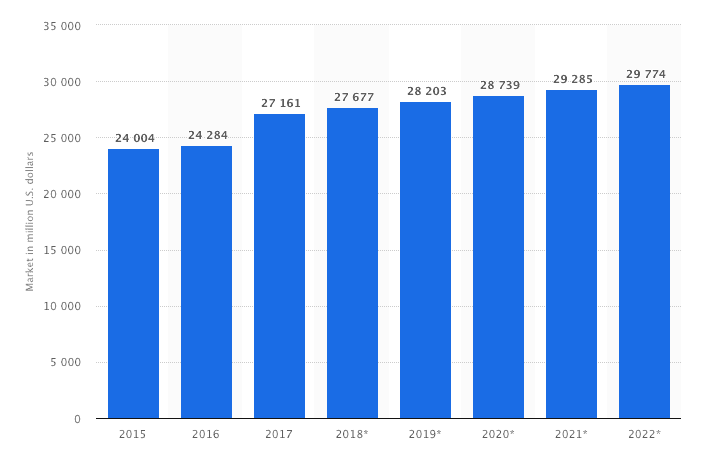 global crm market size